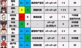 原神2最新角色爆料表图,神秘新角色亮相，技能设定引玩家热议